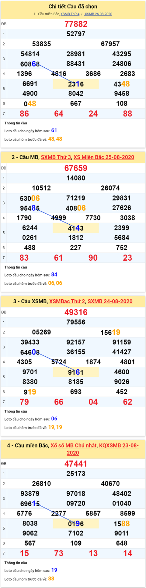 Thong-ke-phan-tich-XSmb-thu-5-ngay-27-8-2020xs